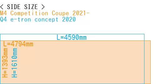 #M4 Competition Coupe 2021- + Q4 e-tron concept 2020